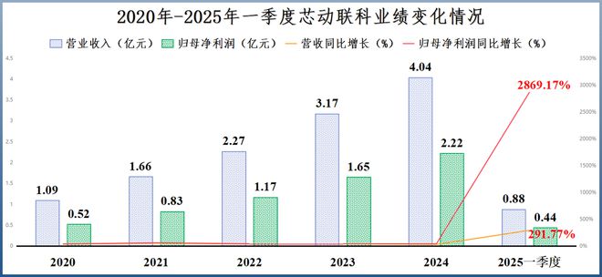 业绩狂飙3000%，机器人独角兽，订单爆了！__业绩狂飙3000%，机器人独角兽，订单爆了！