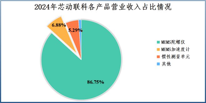 业绩狂飙3000%，机器人独角兽，订单爆了！__业绩狂飙3000%，机器人独角兽，订单爆了！