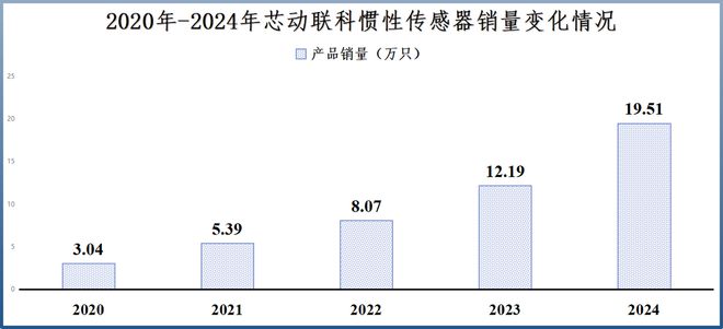 业绩狂飙3000%，机器人独角兽，订单爆了！_业绩狂飙3000%，机器人独角兽，订单爆了！_