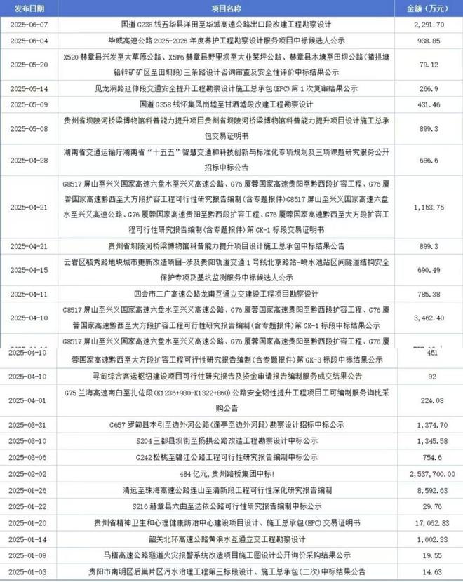 _勘设股份：借力行业上行周期奋力谋发展，今年以来中标项目不断_勘设股份：借力行业上行周期奋力谋发展，今年以来中标项目不断
