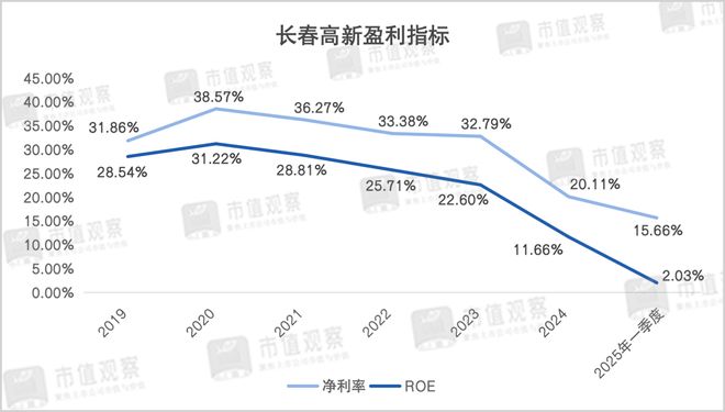 _长春高新股票大涨原因_长春高新股票发展前景