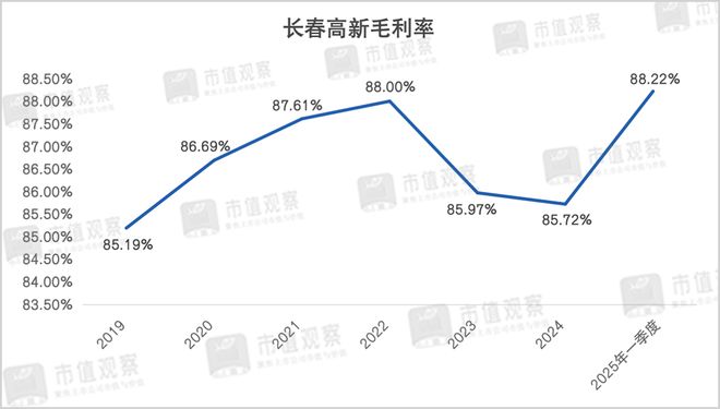 长春高新股票大涨原因__长春高新股票发展前景