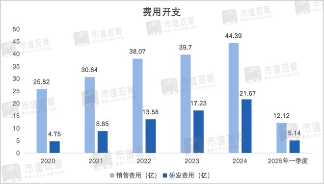 _长春高新股票大涨原因_长春高新股票发展前景