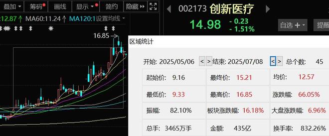 医疗好赛道_医疗亏损_