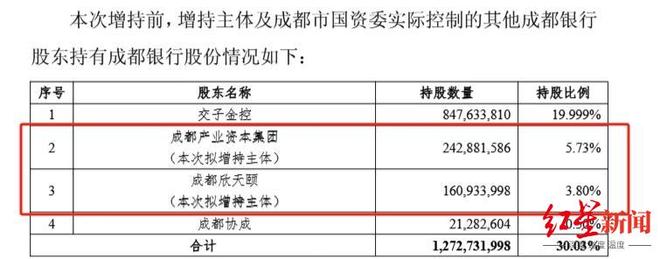 股东增持成交价0元__股东增持价格