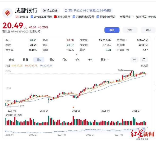 股东增持价格__股东增持成交价0元