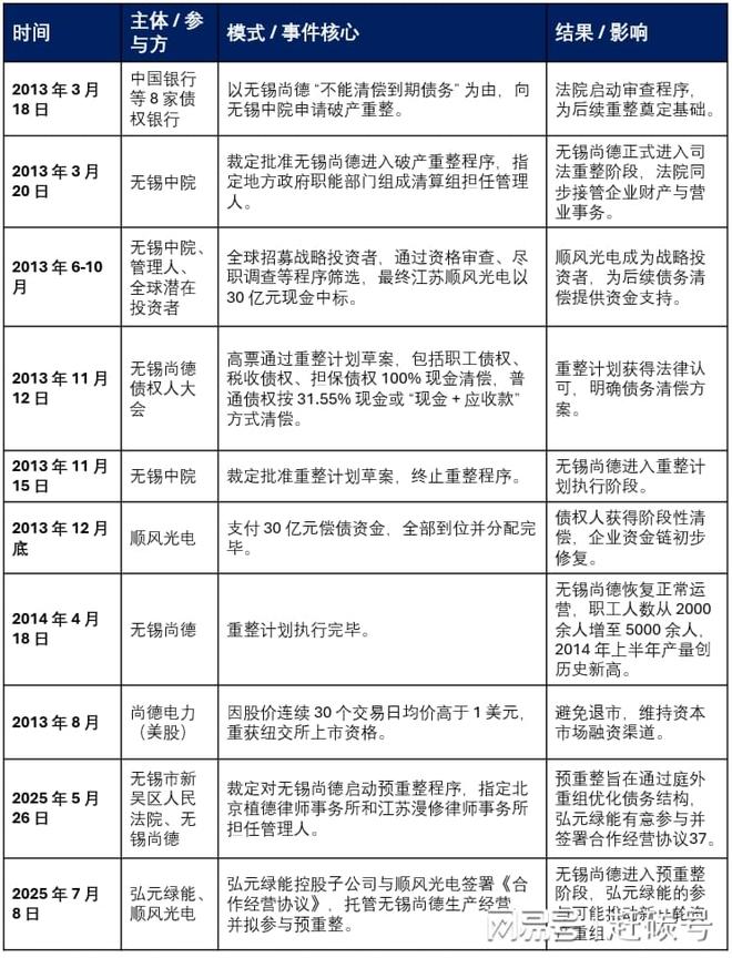 无锡尚德，三婚了__无锡尚德，三婚了