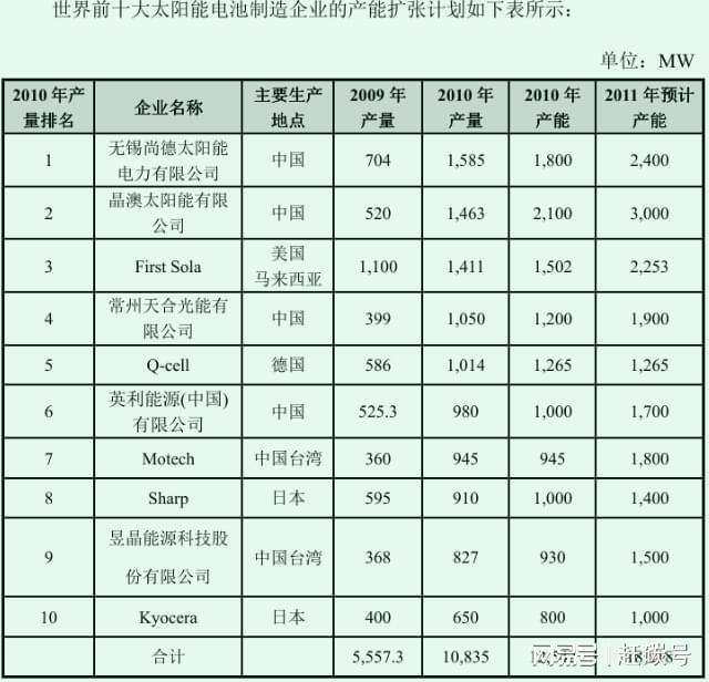 _无锡尚德，三婚了_无锡尚德，三婚了