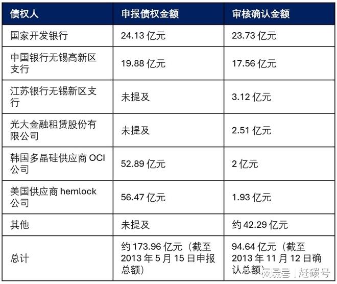 无锡尚德，三婚了__无锡尚德，三婚了