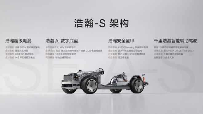 _极氪浩瀚能源_极氪浩瀚架构
