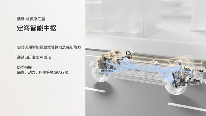 极氪浩瀚架构__极氪浩瀚能源