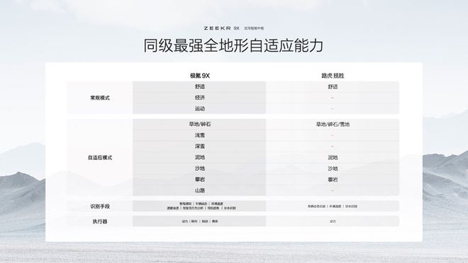 _极氪浩瀚能源_极氪浩瀚架构