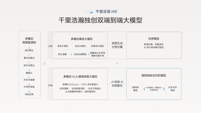极氪浩瀚架构_极氪浩瀚能源_