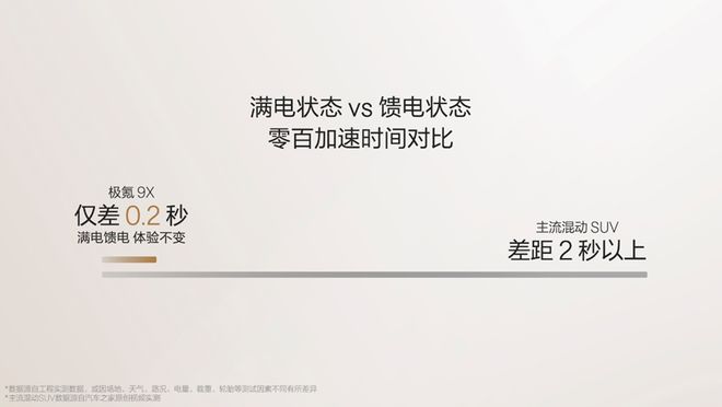 极氪浩瀚架构_极氪浩瀚能源_