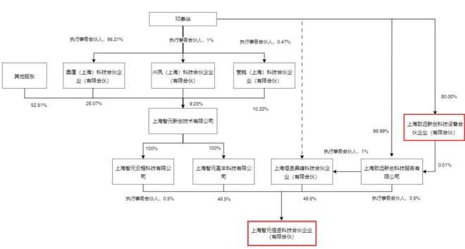 _21亿元入主上纬新材，智元机器人否认“借壳”_21亿元入主上纬新材，智元机器人否认“借壳”