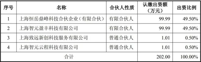 _21亿元入主上纬新材，智元机器人否认“借壳”_21亿元入主上纬新材，智元机器人否认“借壳”