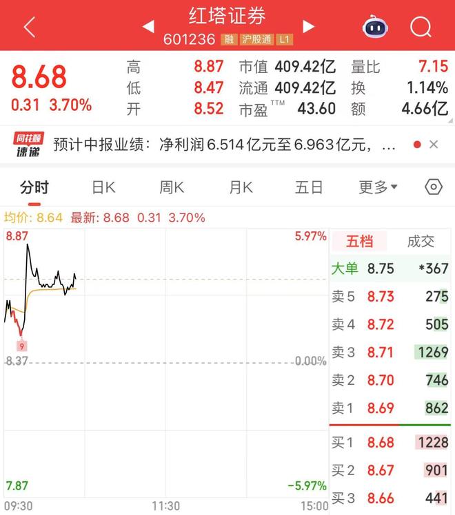券商最新业绩快报数据_券商股业绩预告_