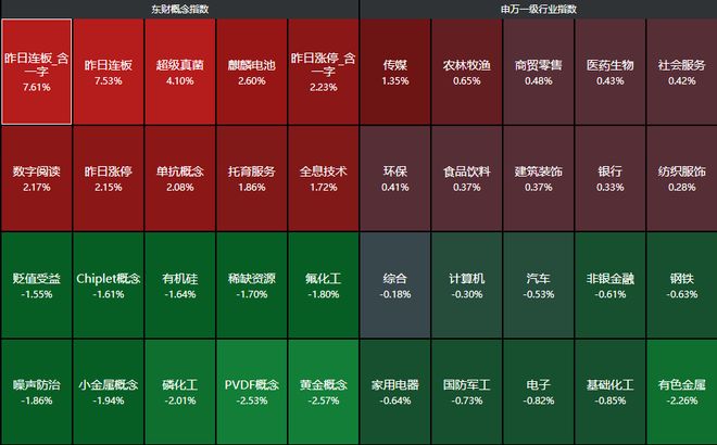 尾盘突发跳水！A股3500得而复失，盘后大利好，国办重磅发布_尾盘突发跳水！A股3500得而复失，盘后大利好，国办重磅发布_