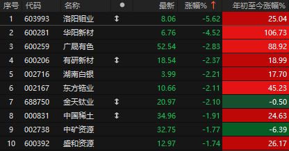 尾盘突发跳水！A股3500得而复失，盘后大利好，国办重磅发布__尾盘突发跳水！A股3500得而复失，盘后大利好，国办重磅发布