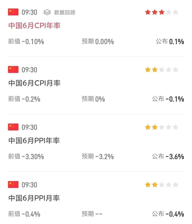 尾盘突发跳水！A股3500得而复失，盘后大利好，国办重磅发布__尾盘突发跳水！A股3500得而复失，盘后大利好，国办重磅发布