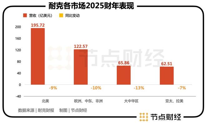_少卖70亿背后，耐克不敌更懂中国的对手_少卖70亿背后，耐克不敌更懂中国的对手