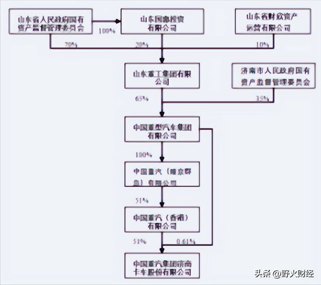 _山东省国企高管收入排名_山东私企排行榜董事长