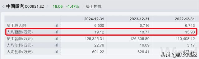 _山东私企排行榜董事长_山东省国企高管收入排名