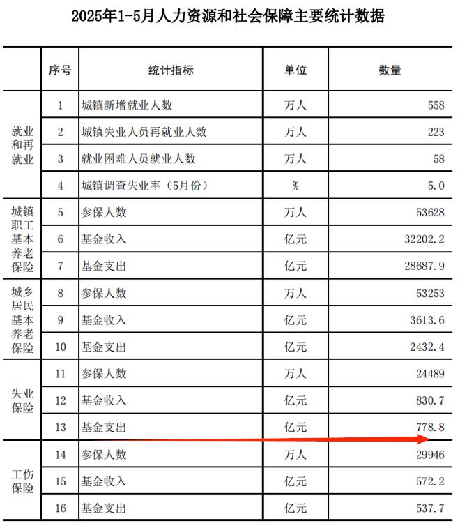 保饭碗，大招来了！__保饭碗，大招来了！