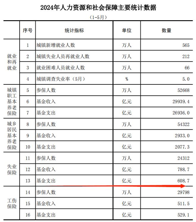 保饭碗，大招来了！__保饭碗，大招来了！