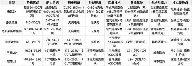 _极氪的豪华野心，撑得住吗？｜车圈脉动 VOL.3_极氪的豪华野心，撑得住吗？｜车圈脉动 VOL.3