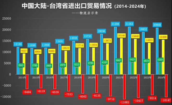 终于出手了！8家台湾实体被拉黑名单，背后实力都不简单_终于出手了！8家台湾实体被拉黑名单，背后实力都不简单_