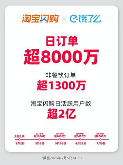 外卖大战升级：淘宝闪购超八千万，美团反攻破1.2亿，京东上月超2500万__外卖大战升级：淘宝闪购超八千万，美团反攻破1.2亿，京东上月超2500万