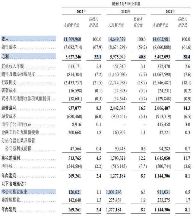 _全球家居巨头排行榜_全球快递四大巨头