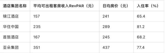 _全球快递四大巨头_全球家居巨头排行榜