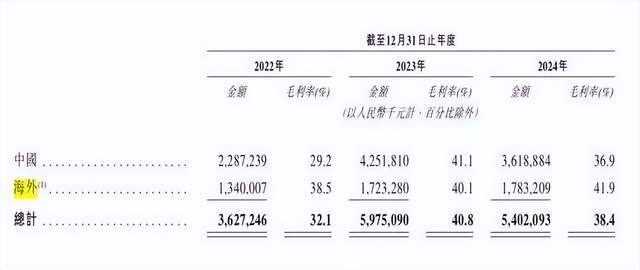 _全球家居巨头排行榜_全球快递四大巨头