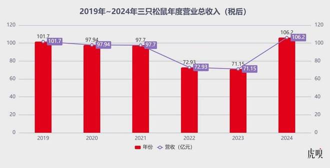 活的松鼠__你们的松鼠活了多少岁