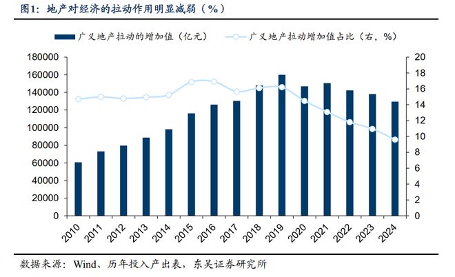 芦哲：房地产对中国经济的影响已明显减弱_芦哲：房地产对中国经济的影响已明显减弱_