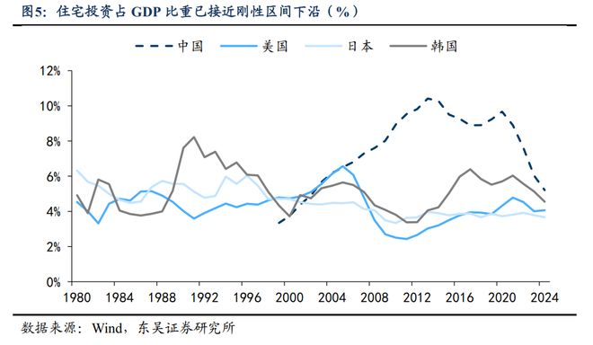 芦哲：房地产对中国经济的影响已明显减弱_芦哲：房地产对中国经济的影响已明显减弱_