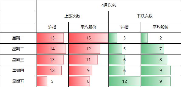 股票周一大涨_几乎全线上涨_