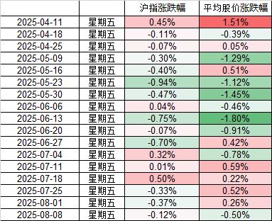 股票周一大涨_几乎全线上涨_