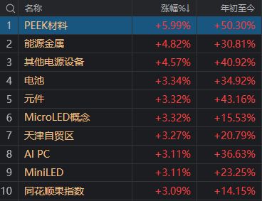 股票周一大涨__几乎全线上涨