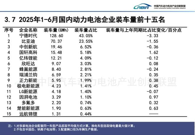 宁德时代，为“第二曲线”发愁__宁德时代，为“第二曲线”发愁