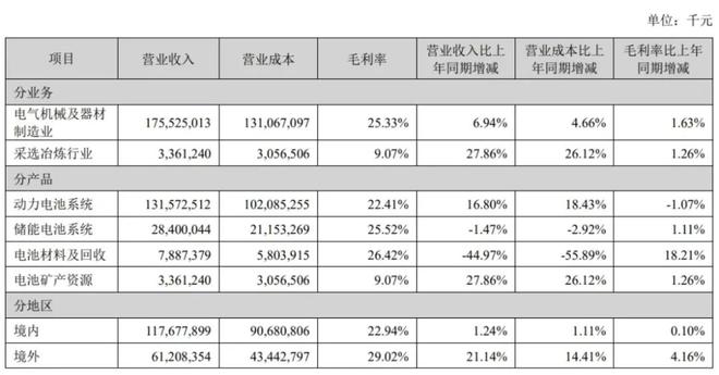 宁德时代，为“第二曲线”发愁__宁德时代，为“第二曲线”发愁