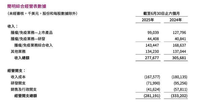 李嘉诚投资的医药股_李嘉诚医药股票_