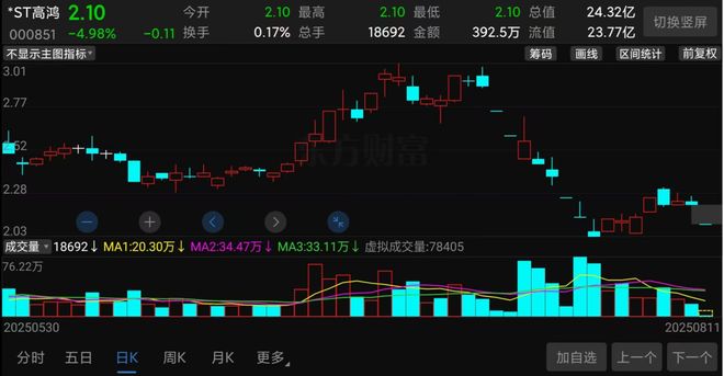 造假股票__a股造假处罚