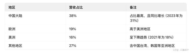 _收购美金怎么赚钱_收回美元发行权