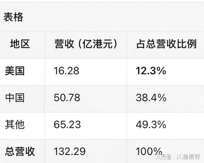 收回美元发行权__收购美金怎么赚钱