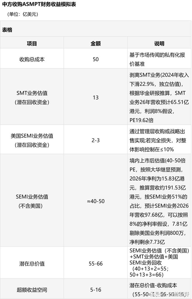 收购美金怎么赚钱__收回美元发行权