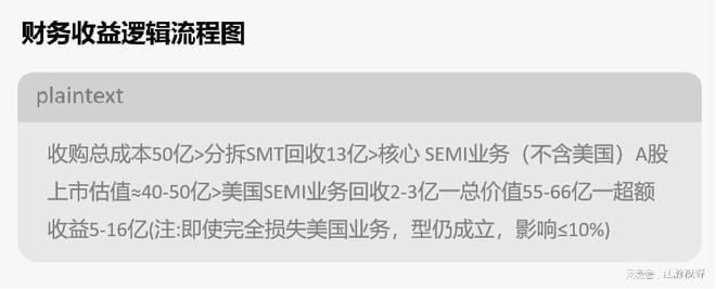 _收购美金怎么赚钱_收回美元发行权