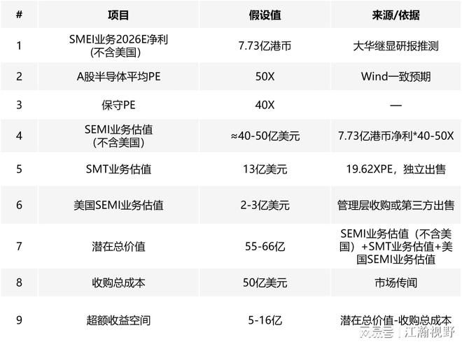 收回美元发行权__收购美金怎么赚钱